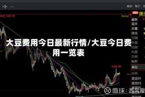 大豆费用今日最新行情/大豆今日费用一览表