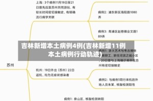 吉林新增本土病例4例(吉林新增11例本土病例行动轨迹)