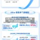 AI芯片制造商Cerebras上市首日飙升75% 此前完成年内最大IPO