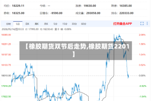 【橡胶期货双节后走势,橡胶期货2201】