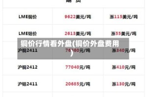 铜价行情看外盘(铜价外盘费用)