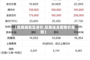 【凯美瑞美国售价,凯美瑞美国售价走势】
