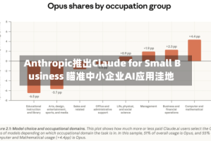 Anthropic推出Claude for Small Business 瞄准中小企业AI应用洼地