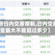 【if最新日内交易限制,日内交易资金量最大不能超过多少】