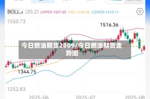 今日燃油期货2009/今日燃油期货走势图