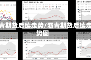 沥青期货后续走势/沥青期货后续走势图