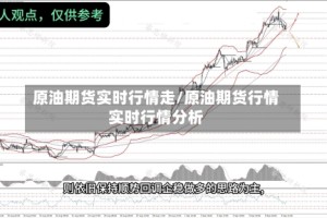 原油期货实时行情走/原油期货行情实时行情分析