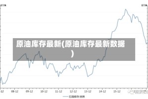 原油库存最新(原油库存最新数据)