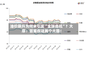 油价飙升为何未引发“全球危机”？大摩：答案在这两个大国！