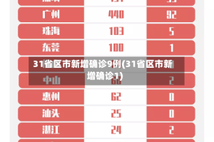 31省区市新增确诊9例(31省区市新增确诊1)