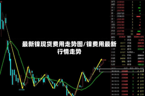 最新镍现货费用走势图/镍费用最新行情走势