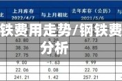 钢铁价钢铁费用走势/钢铁费用走势分析