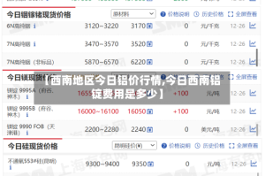 【西南地区今日铝价行情,今日西南铝锭费用是多少】