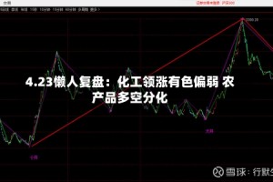 4.23懒人复盘：化工领涨有色偏弱 农产品多空分化
