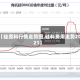 【硅原料行情走势图,硅料费用走势2021】