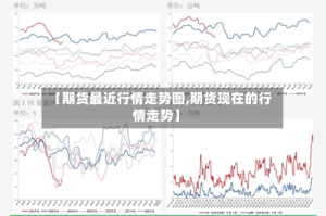 【期货最近行情走势图,期货现在的行情走势】