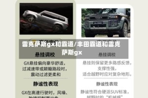 雷克萨斯gx和霸道/丰田霸道和雷克萨斯gx