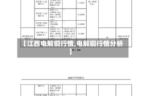 【江西电解铜行情,电解铜行情分析】