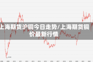 上海期货沪铜今日走势/上海期货铜价最新行情