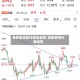 我想看豆粕行情及走势/豆粕费用行情走势