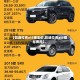 【凯迪拉克xt5裸车价,凯迪拉克xt5裸车费用】