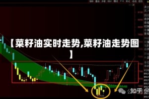 【菜籽油实时走势,菜籽油走势图】