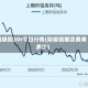 阴极铜30t今日行情(阴极铜期货费用多少)