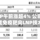 剂泰科技-P午前涨超4% 公司与沙砾生物达成免疫靶向LNP技术合作