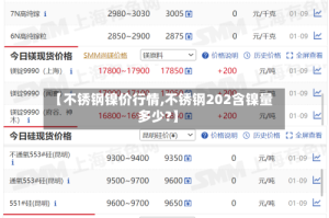 【不锈钢镍价行情,不锈钢202含镍量多少?】