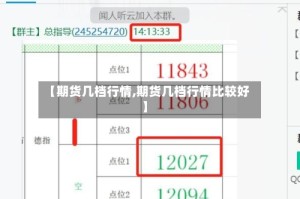 【期货几档行情,期货几档行情比较好】