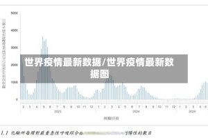 世界疫情最新数据/世界疫情最新数据图