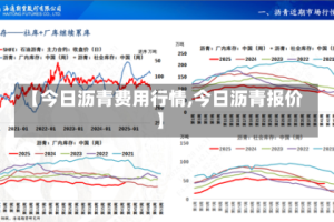 【今日沥青费用行情,今日沥青报价】