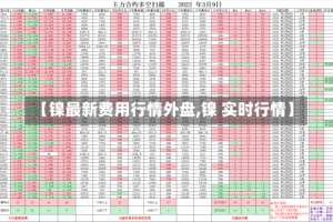 【镍最新费用行情外盘,镍 实时行情】