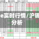 沪锡期货lme实时行情/沪锡期货走势分析