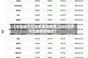 【今日汩今日汩罗废铜费用,2020汨罗今日废铜回收价】
