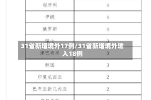 31省新增境外17例/31省新增境外输入18例