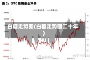 白糖走势图(白糖走势图二十年)