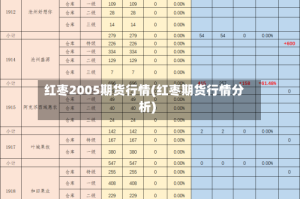 红枣2005期货行情(红枣期货行情分析)