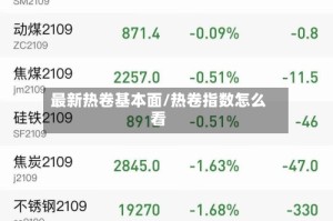 最新热卷基本面/热卷指数怎么看