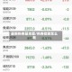 最新热卷基本面/热卷指数怎么看