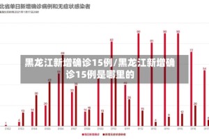 黑龙江新增确诊15例/黑龙江新增确诊15例是哪里的