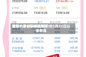 酒价内参4月28日费用发布：茅台系领涨 总价创3月22日以来新高