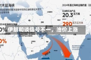 伊朗和谈信号不一，油价上涨