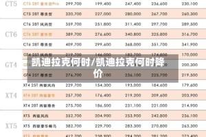 凯迪拉克何时/凯迪拉克何时降价