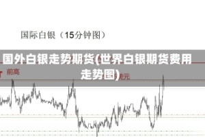 国外白银走势期货(世界白银期货费用走势图)