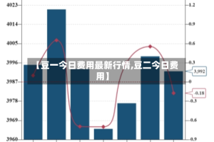 【豆一今日费用最新行情,豆二今日费用】