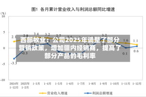 西部牧业：公司2025年调整了部分营销政策，增加疆内经销商，提高了部分产品的毛利率