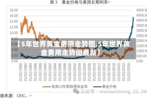 【5年世界黄金费用走势图,5年世界黄金费用走势图最新】