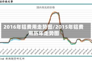 2016年铝费用走势图/2015年铝费用历年走势图