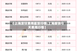 【上海废锌费用最新行情,上海废铁今天费用行情】